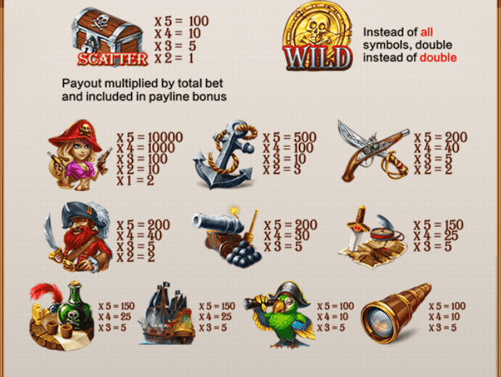 Game slot online Pirates Fortune 